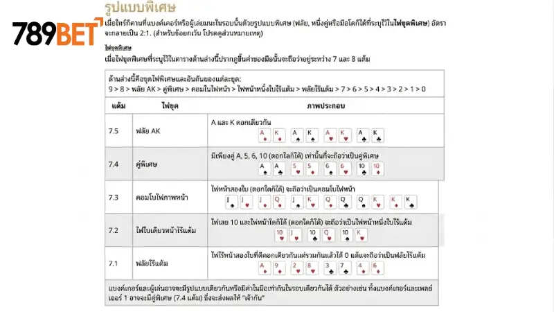 กติกาและวิธีนับแต้มไพ่ ป็อกเด้ง 789bet สำหรับมือใหม่