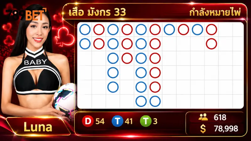 ทำความรู้จักกับเกมไพ่ยอดฮิตระดับเอเชีย